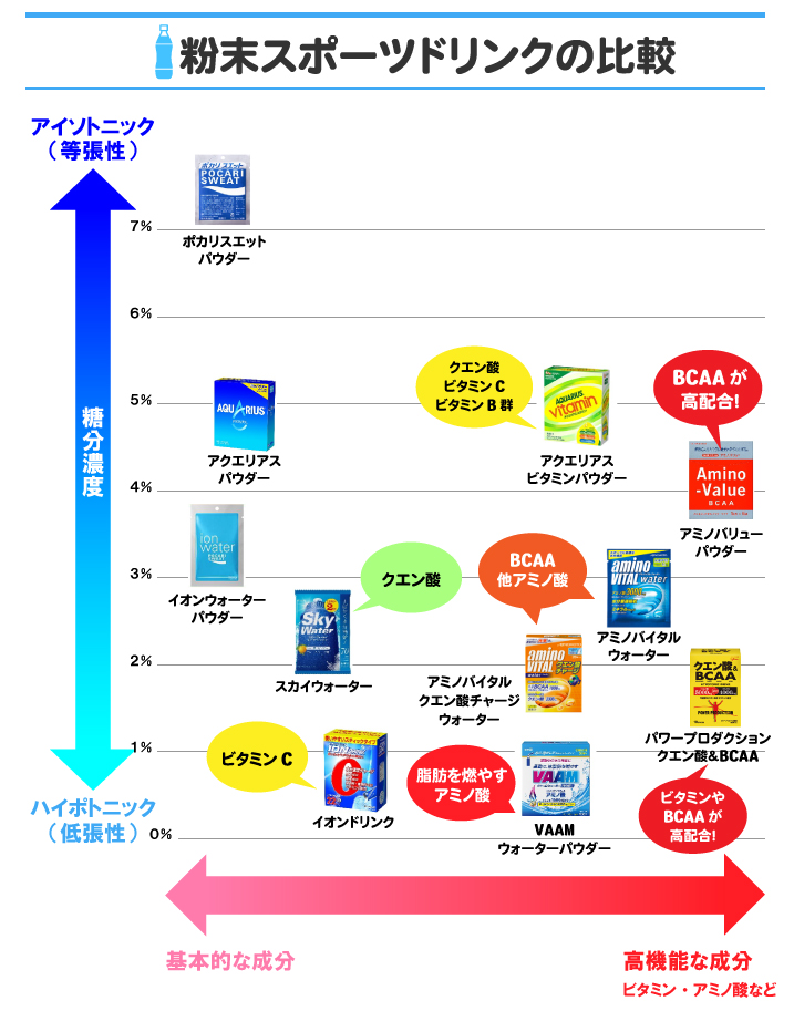 イオンドリンク 粉末 スポーツドリンク アクエリアス ポカリ - 酒